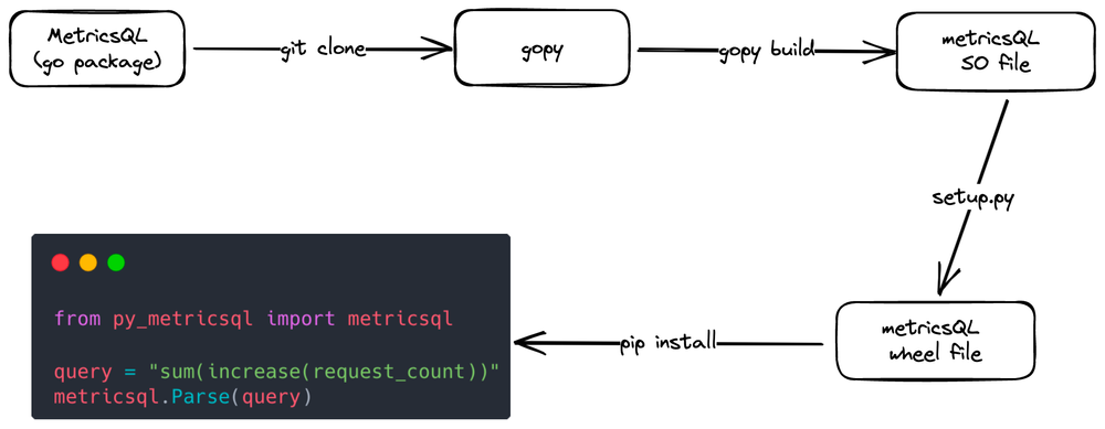 python json to csv