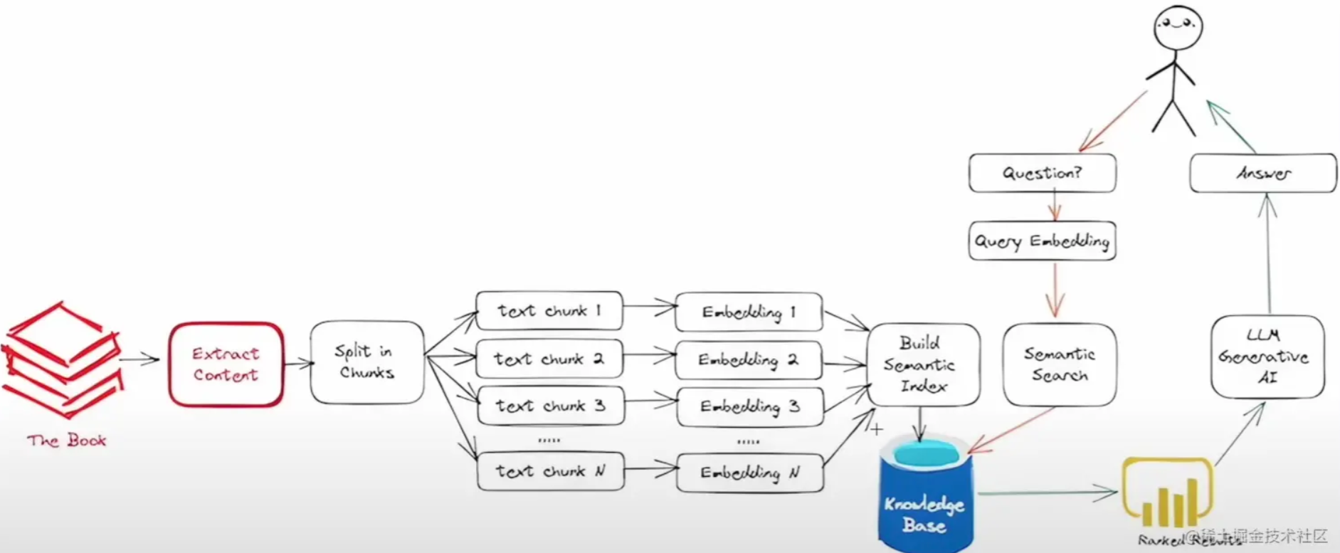 python-3-pypi