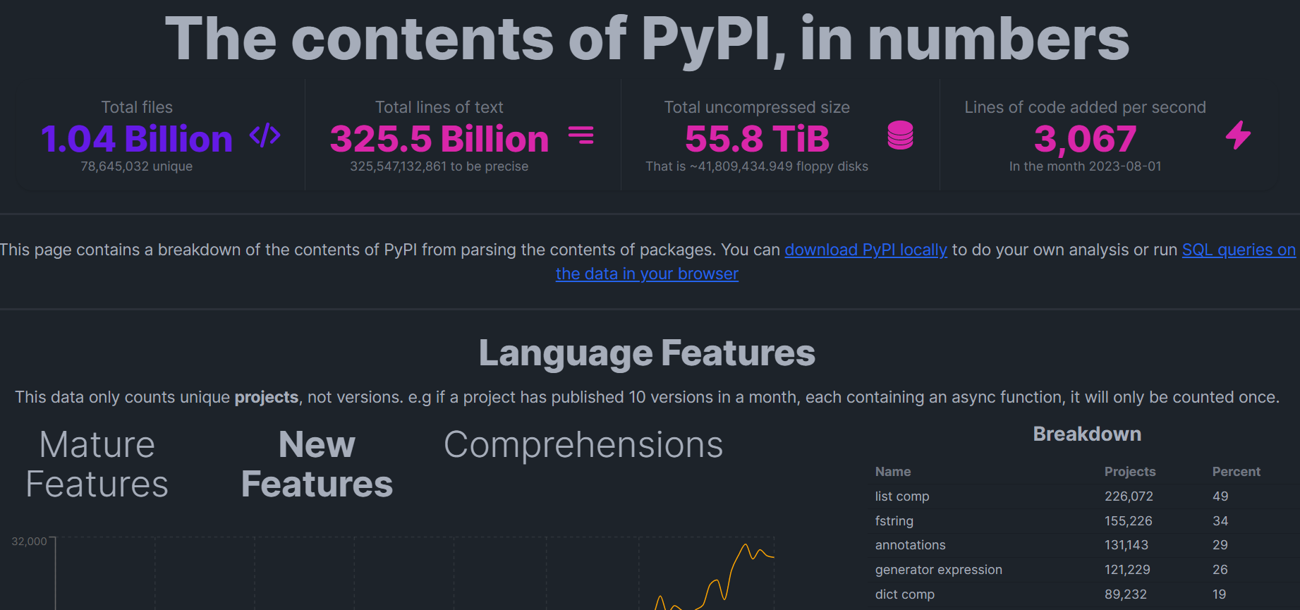PyPI数据统计