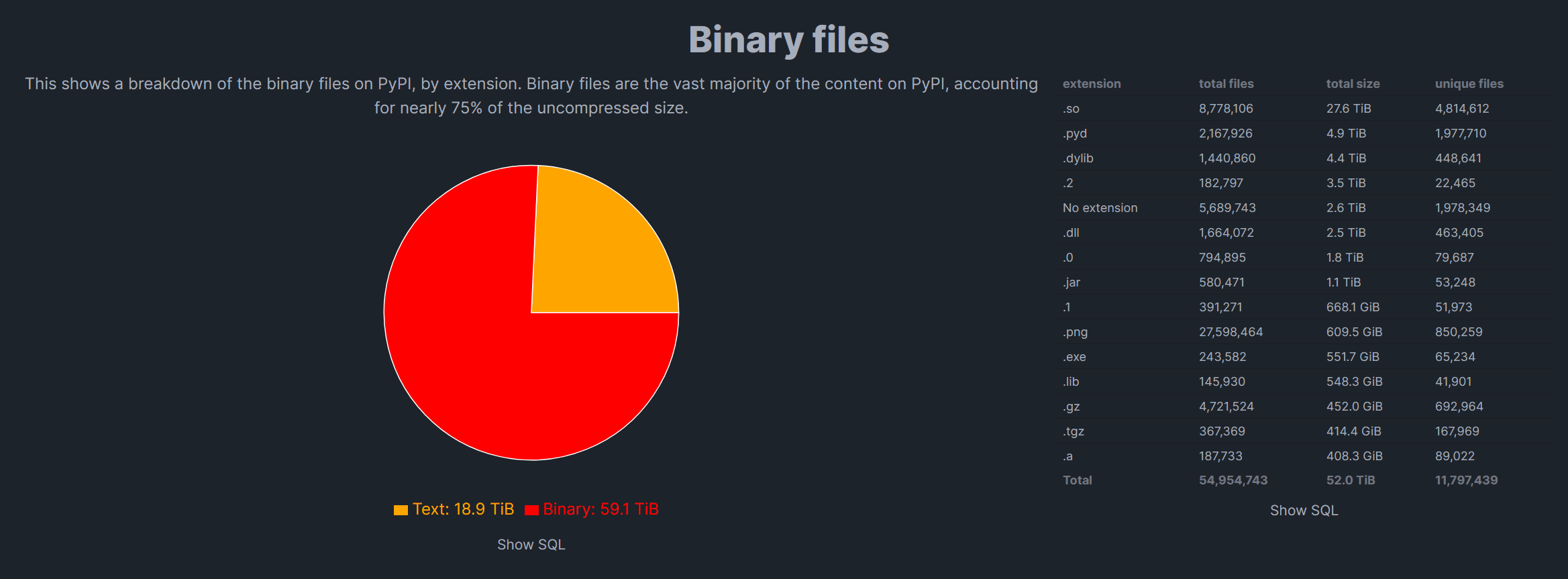 PyPI中二进制文件占比75%