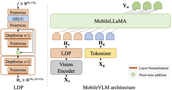 MobileVLM的架构图