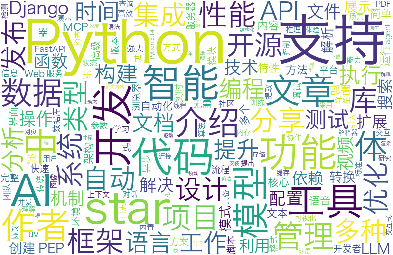 第4季周刊的词云图